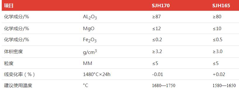 中頻爐用澆注料